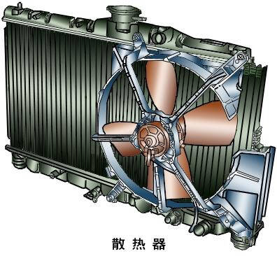 汽車散熱器