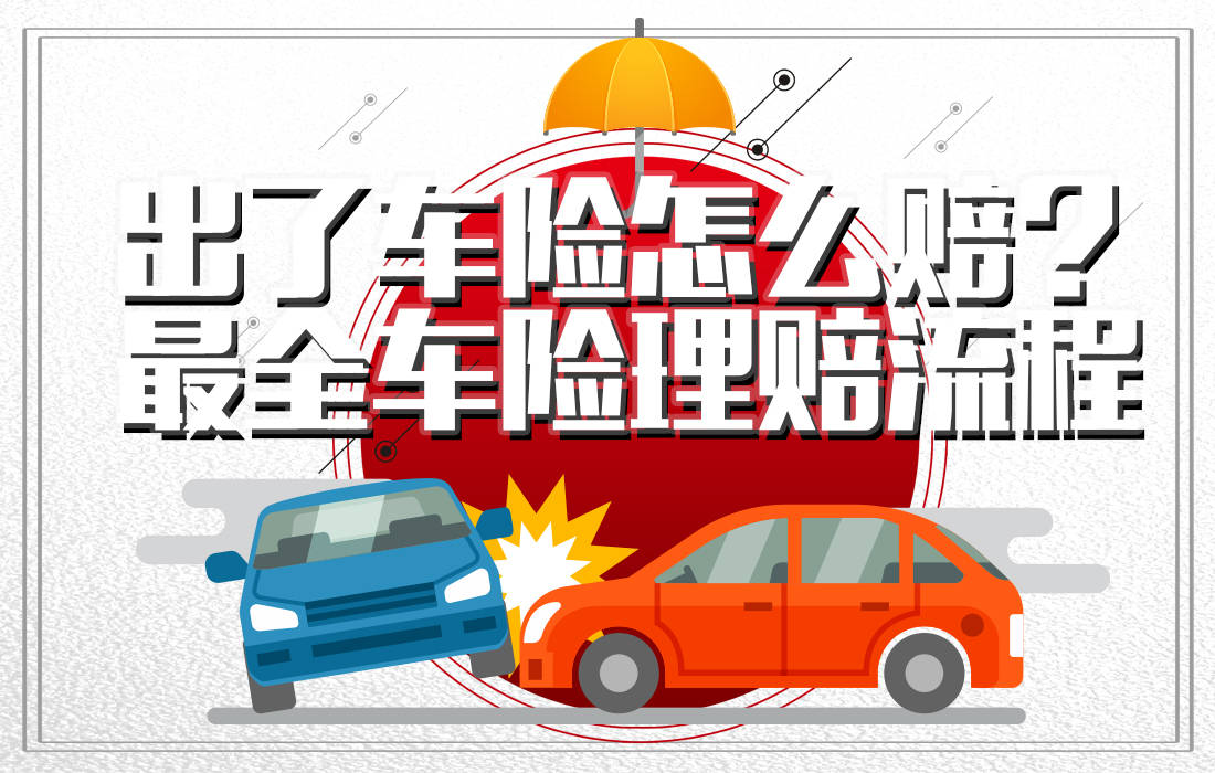 車禍的理賠流程