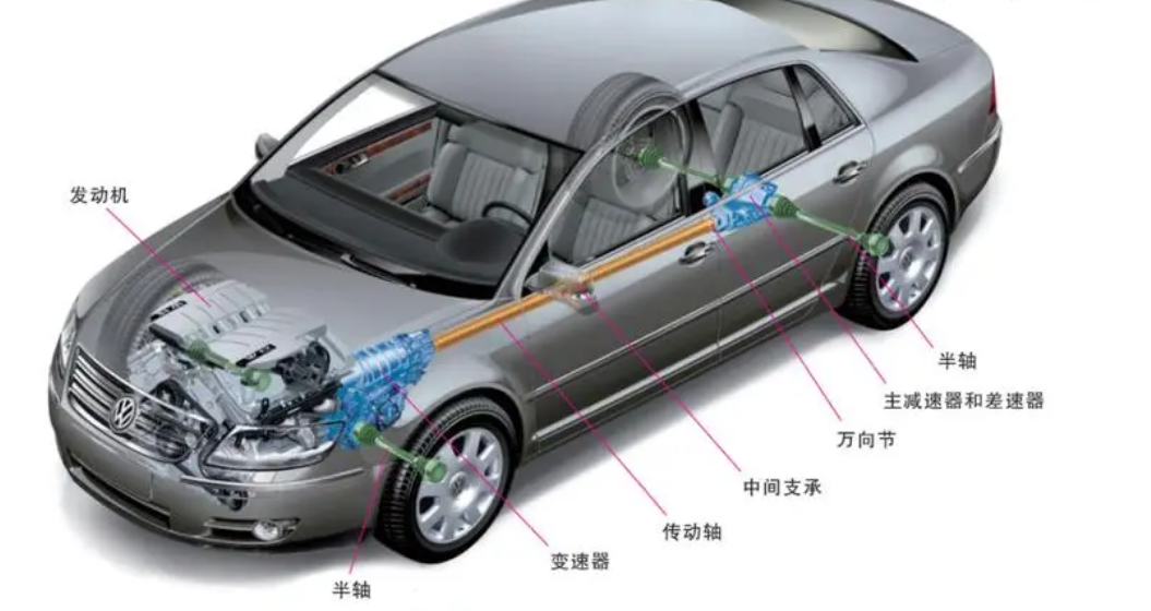 汽車傳動系統