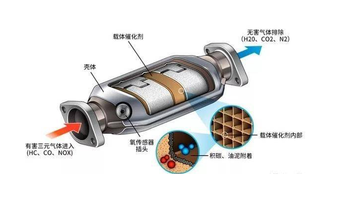 三元催化器