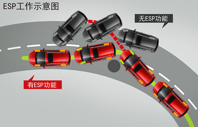 車輛穩定系統