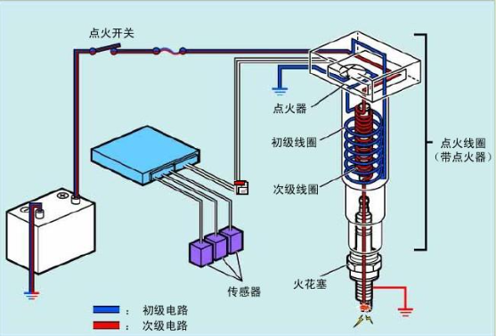 汽車點火系統