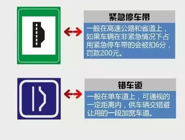 錯(cuò)車道和緊急停車帶