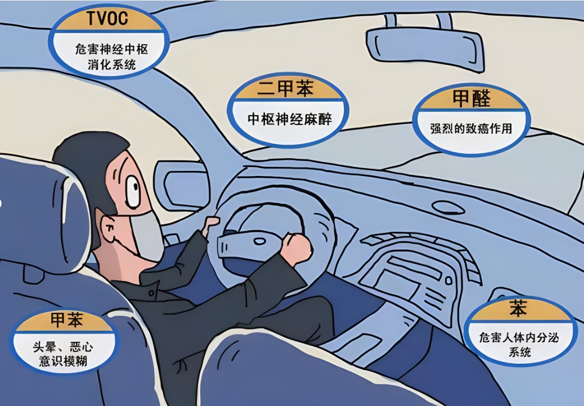 車內異味