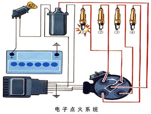 汽車點火系統